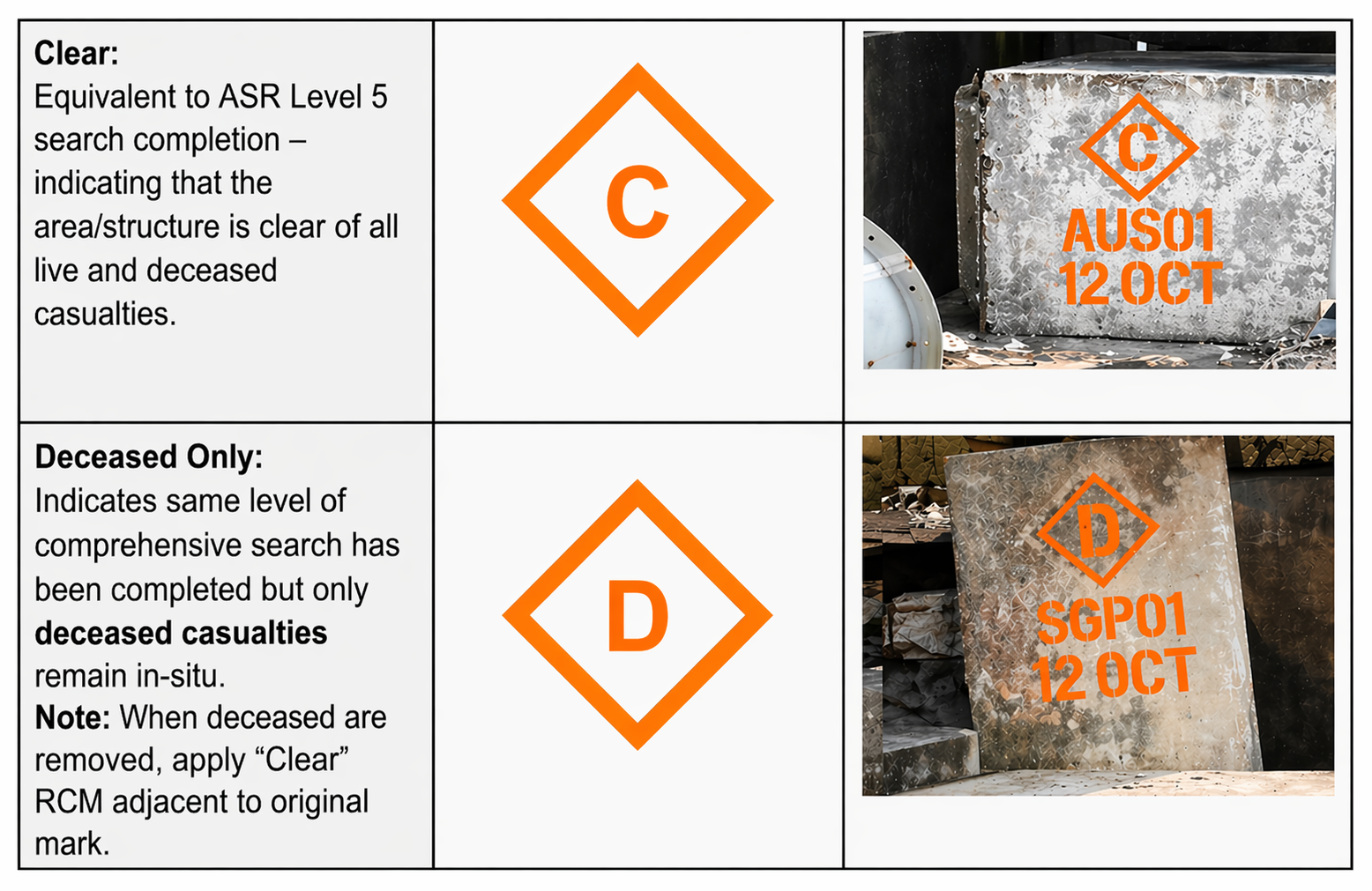 Rapid Clearance Marking