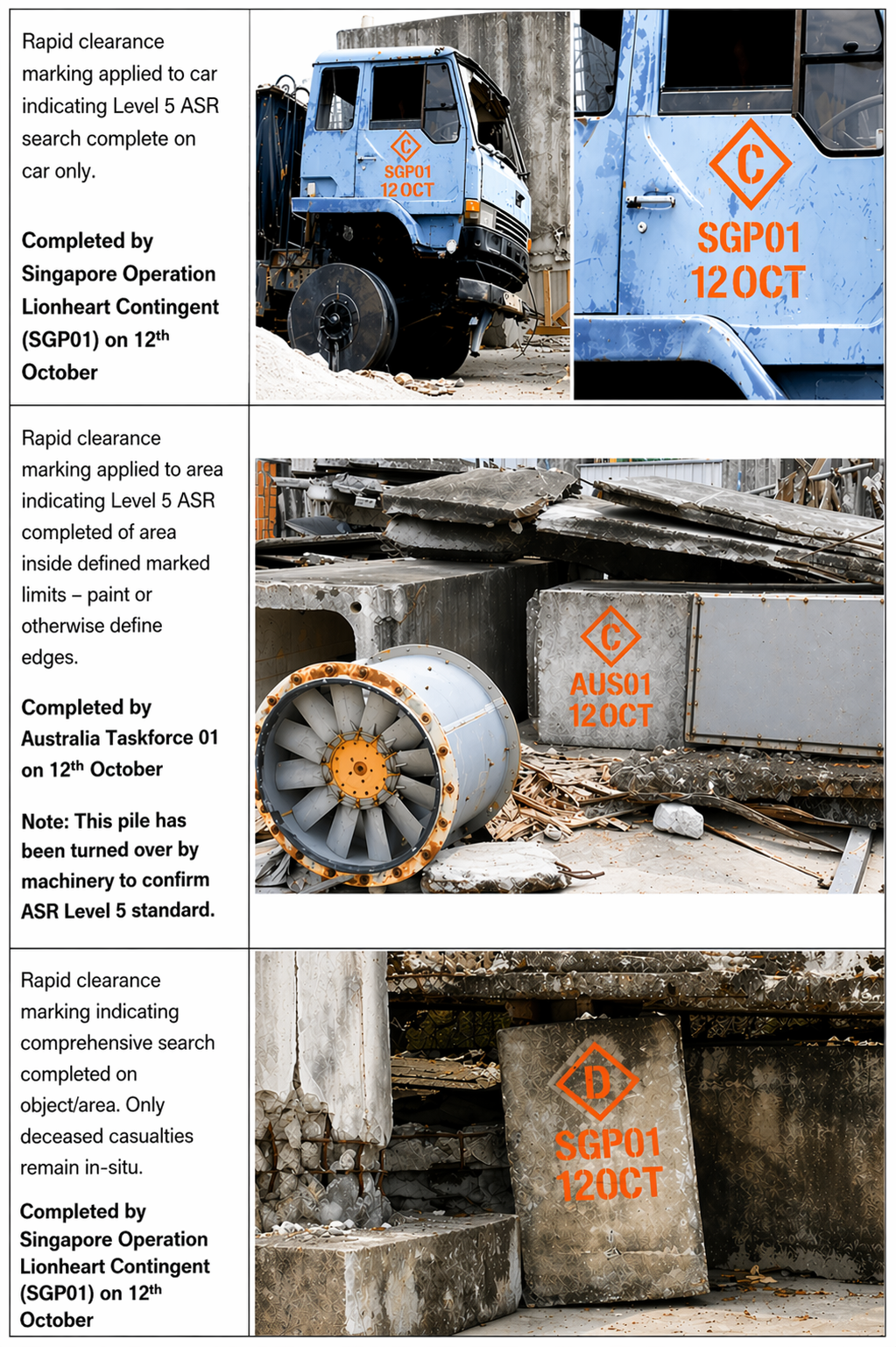 Rapid Clearance Marking examples