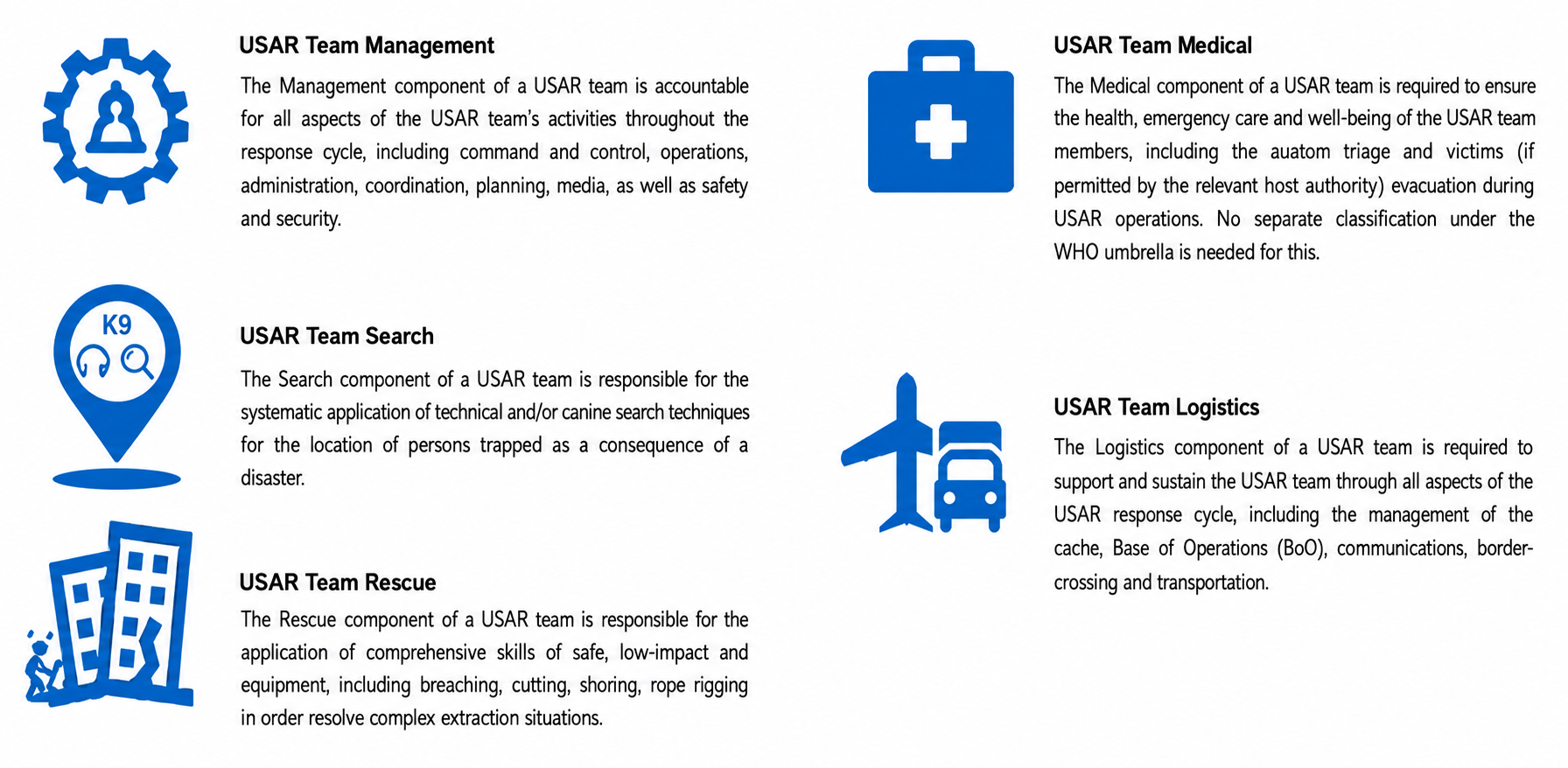 USAR Functions during Deployment