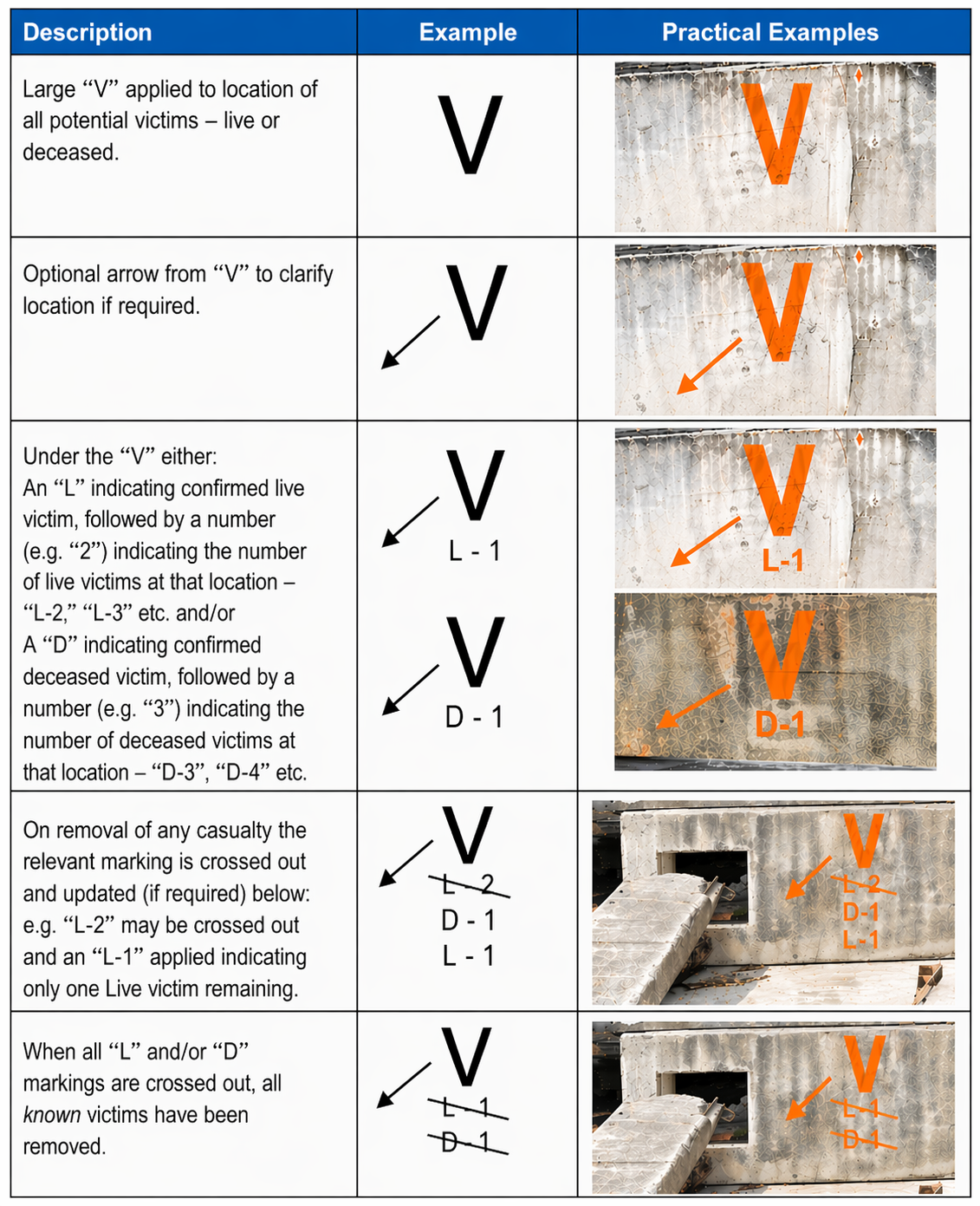 Victim Marking